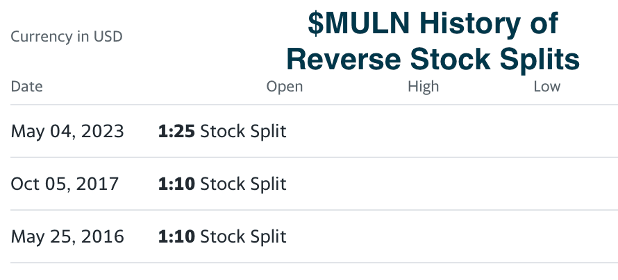 Mullen Reverse Stock Split History 