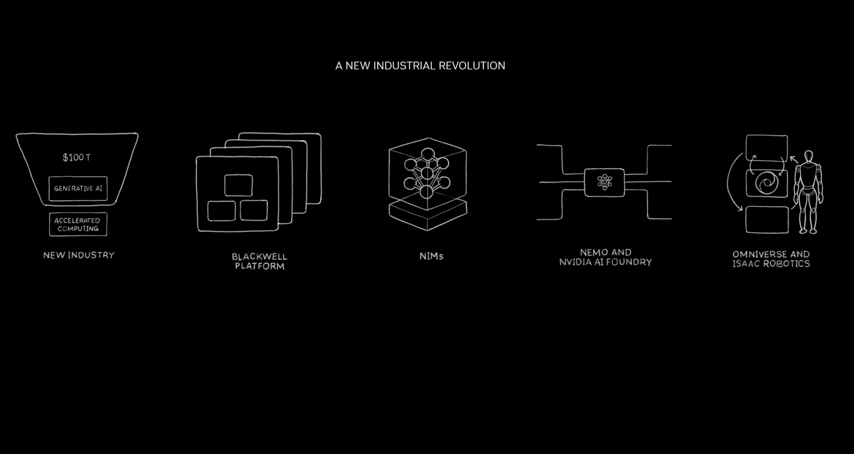 NVIDIA and the new industrial revolution 