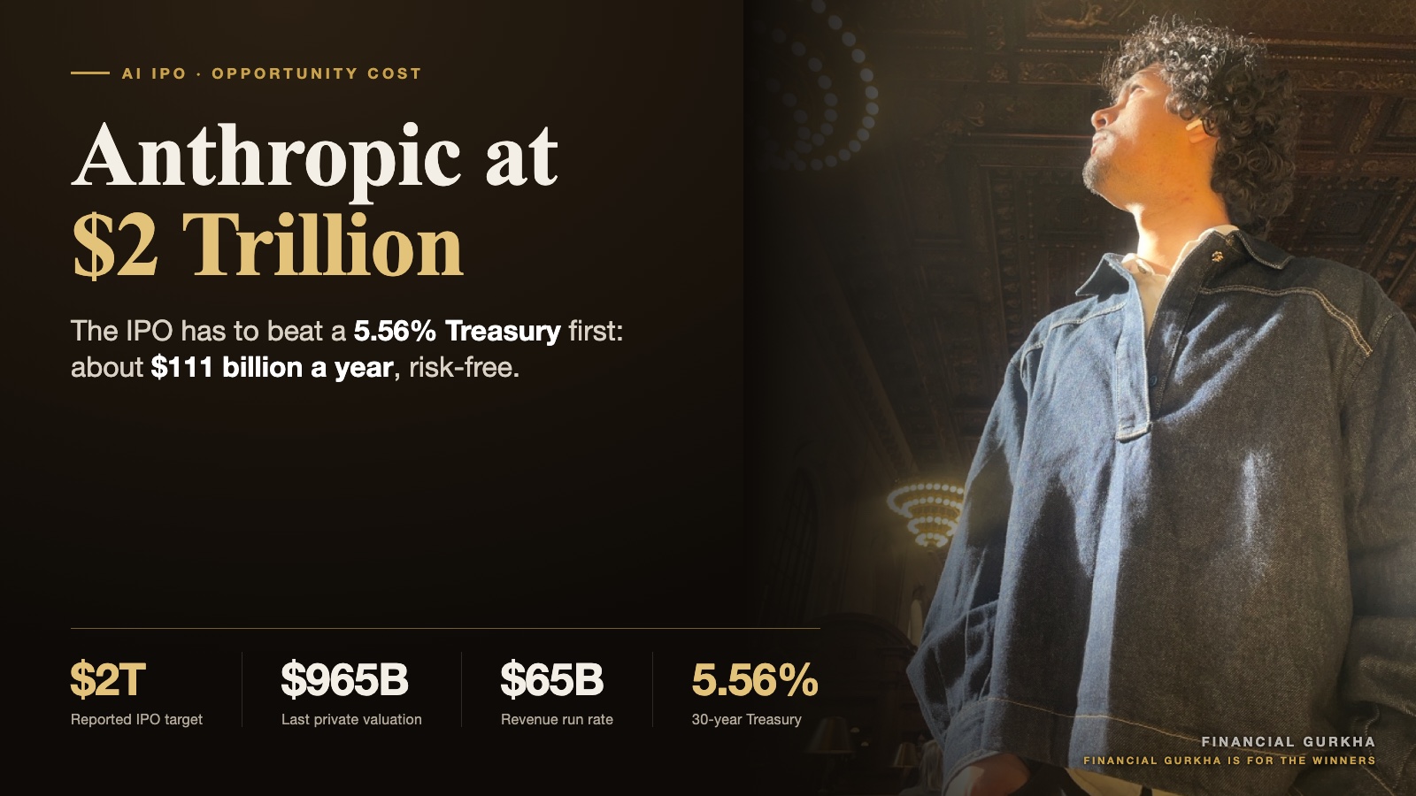 Financial Gurkha cover: Anthropic at $2 trillion, the IPO has to beat a 5.56% Treasury first, with key figures of a $2 trillion IPO target, $965 billion last private valuation, $65 billion revenue run rate and a 5.56% 30-year Treasury yield