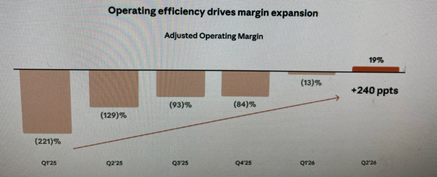 The S-1’s chart: adjusted operating margin rose 240 percentage points, from −221% to 19%