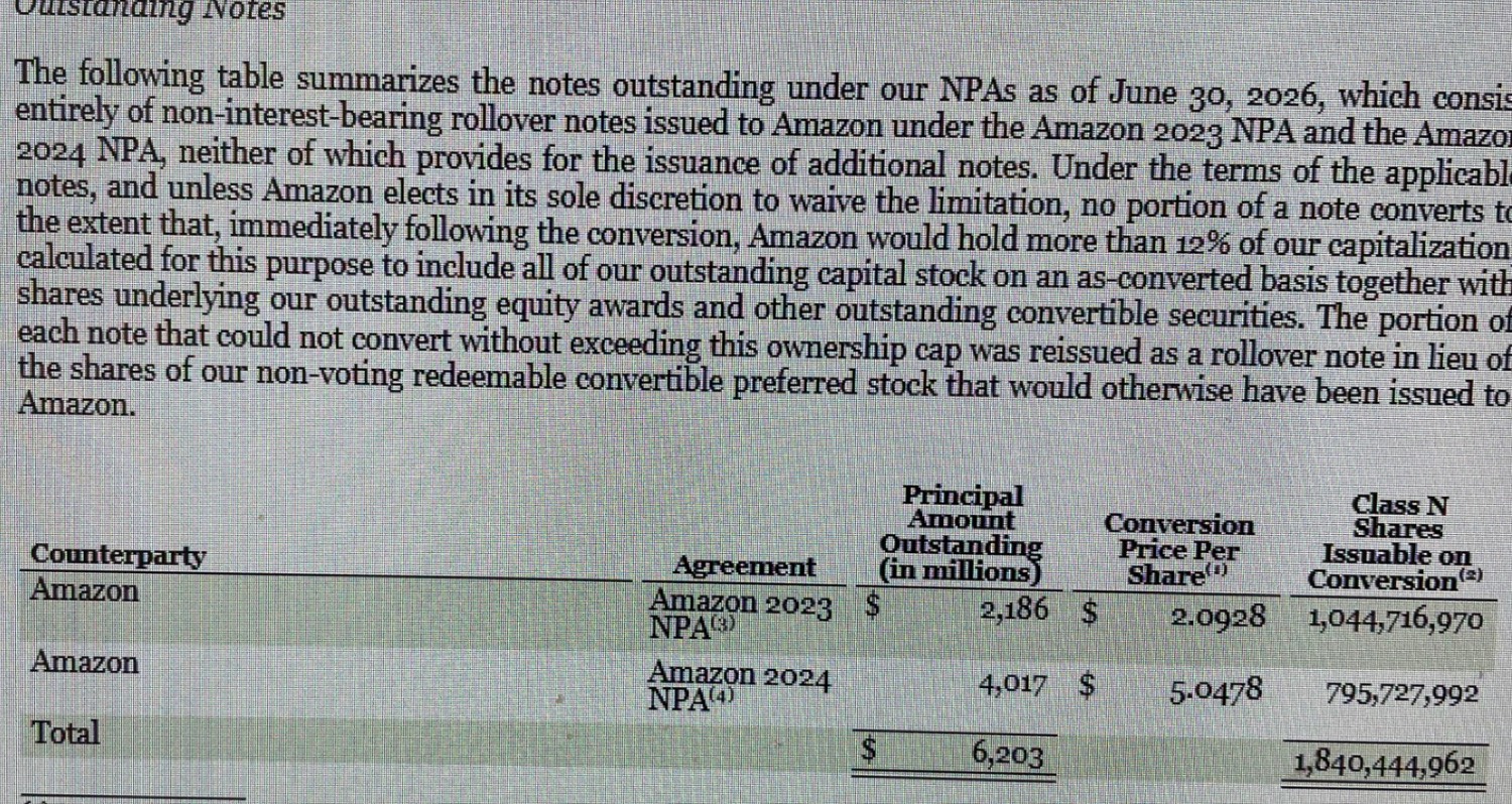 The S-1’s table of Amazon’s outstanding convertible notes