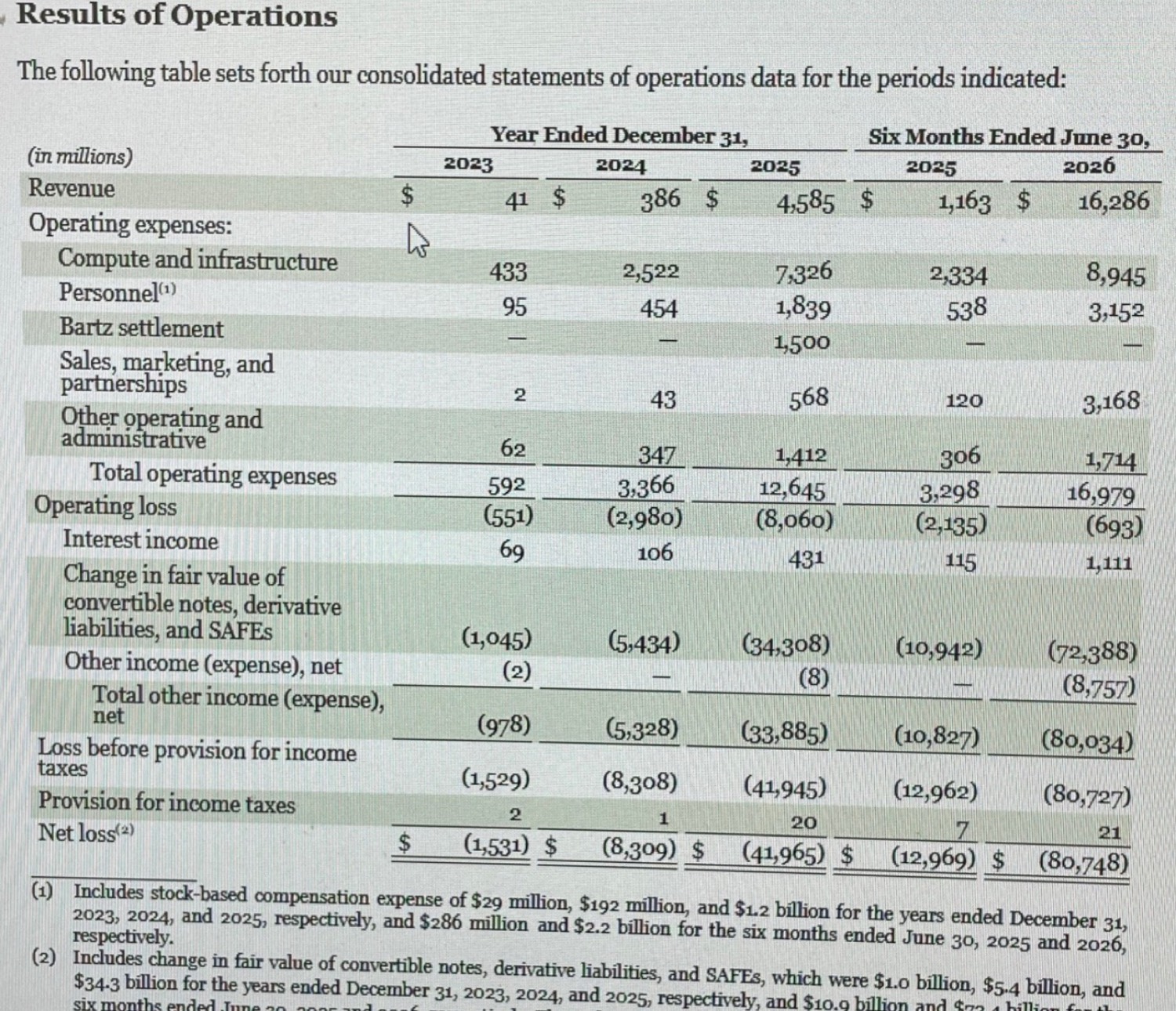 The S-1’s income statement