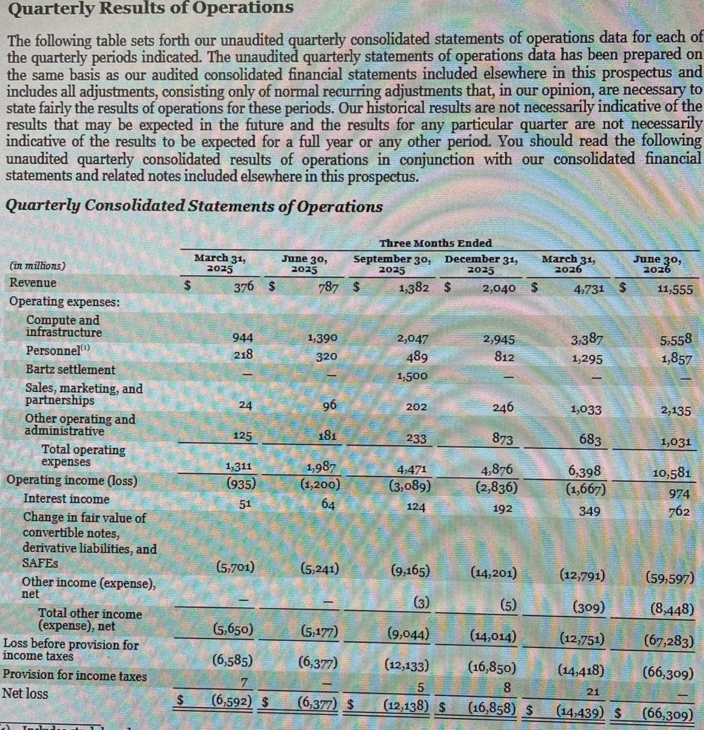 The S-1’s quarterly results table, Q1 2025 to Q2 2026