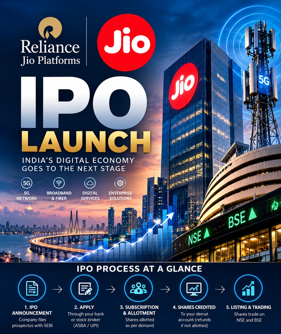 The Jio IPO Hero Image