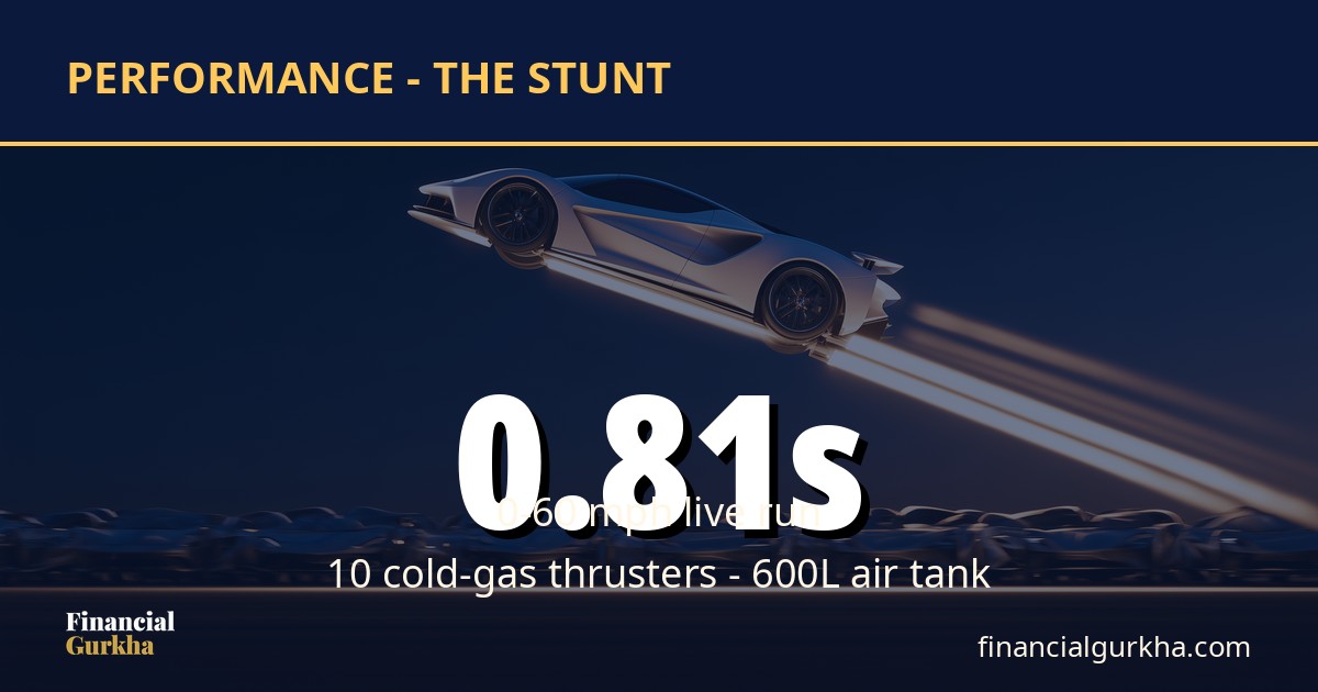 Tesla Roadster: 0.81 seconds, 10 thrusters, one flying car