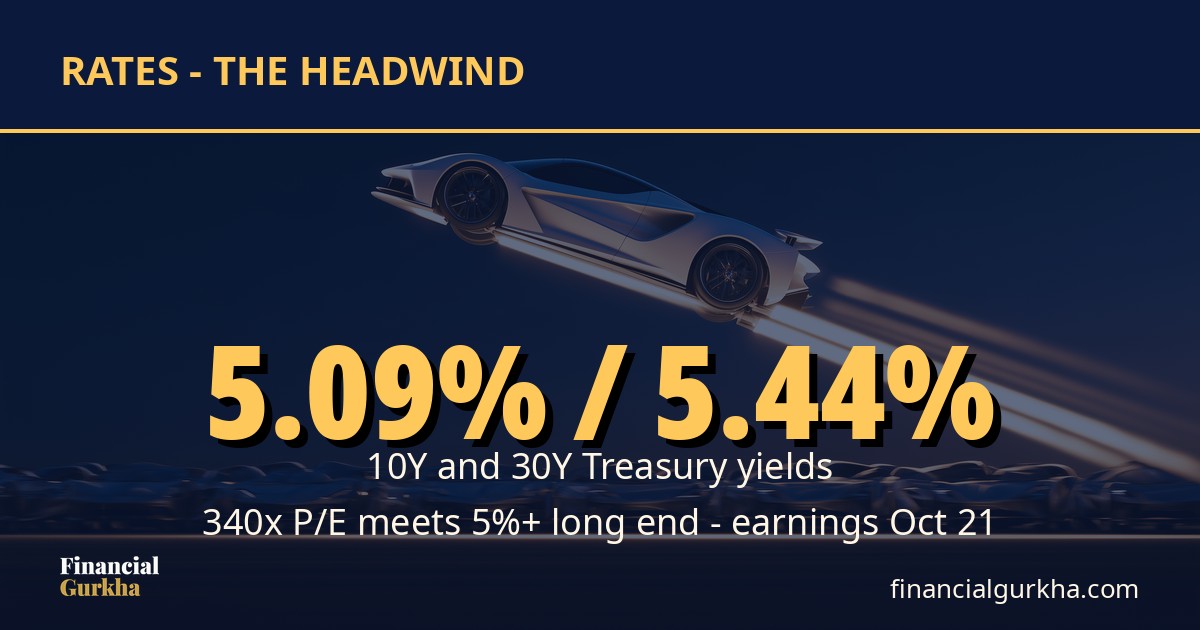 10Y at 5.09%, 30Y at 5.44% — the headwind behind the hype