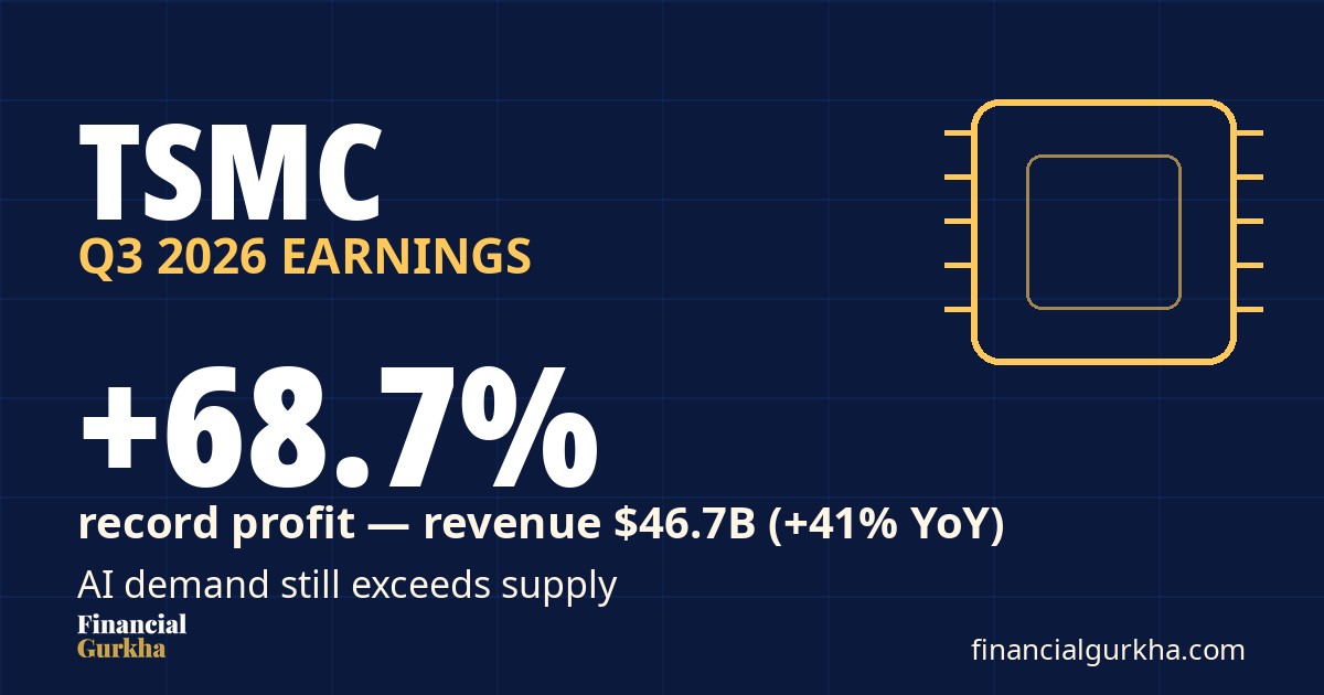 TSMC end of day: record $23.9B profit, 69% surge — stock falls 1.8% anyway