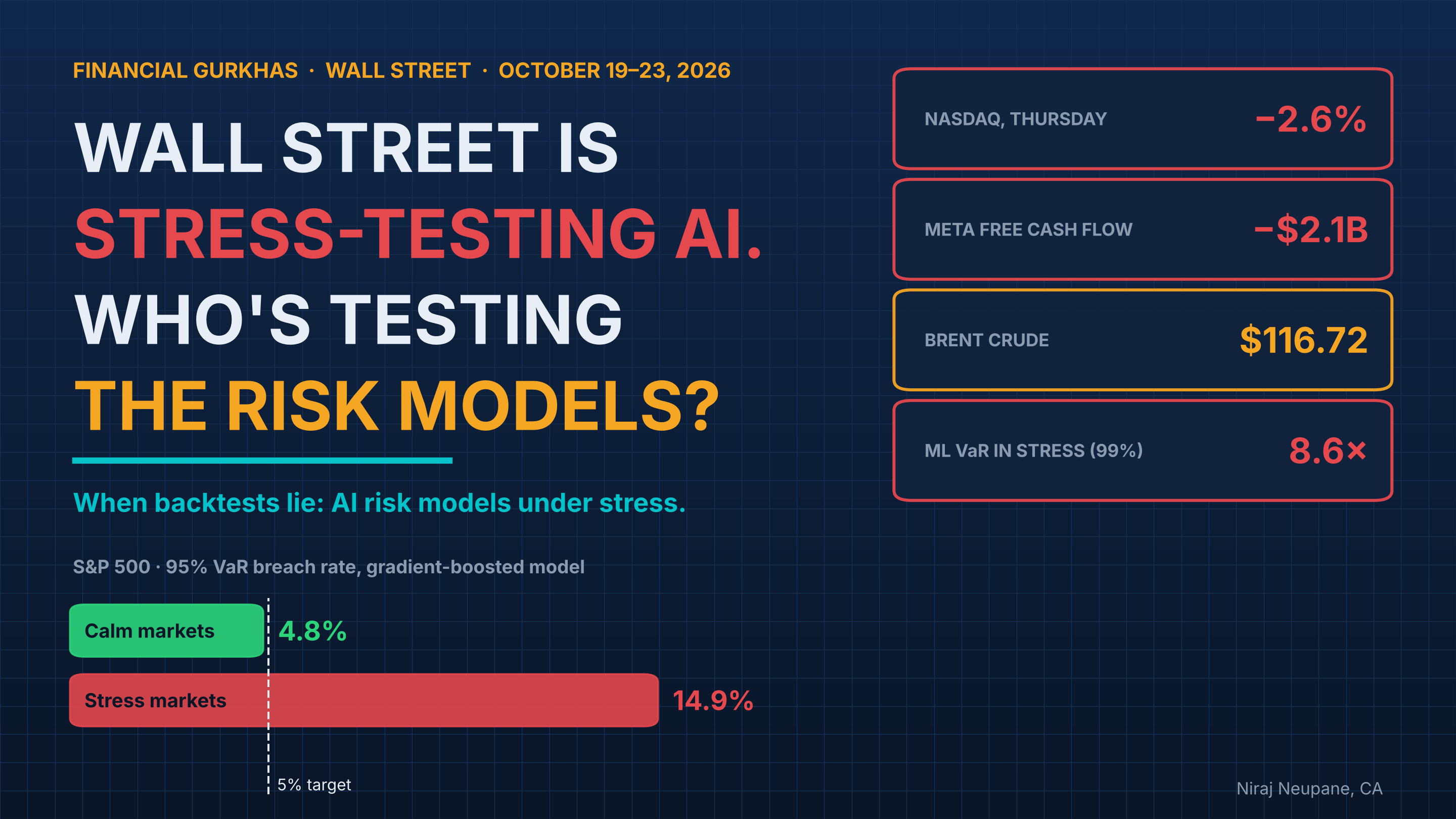 Wall Street is stress-testing AI. Who's testing the risk models?