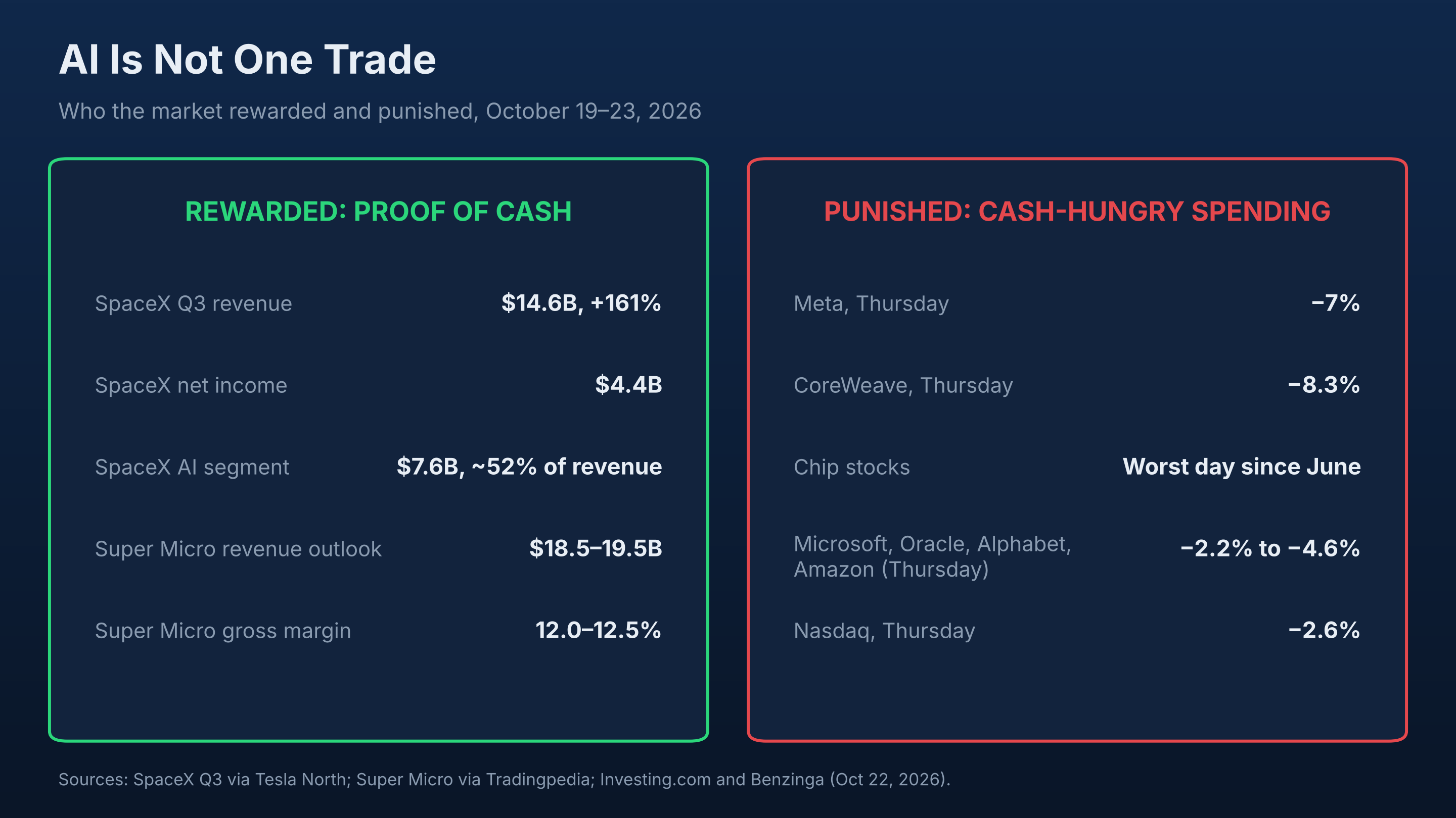 AI is not one trade